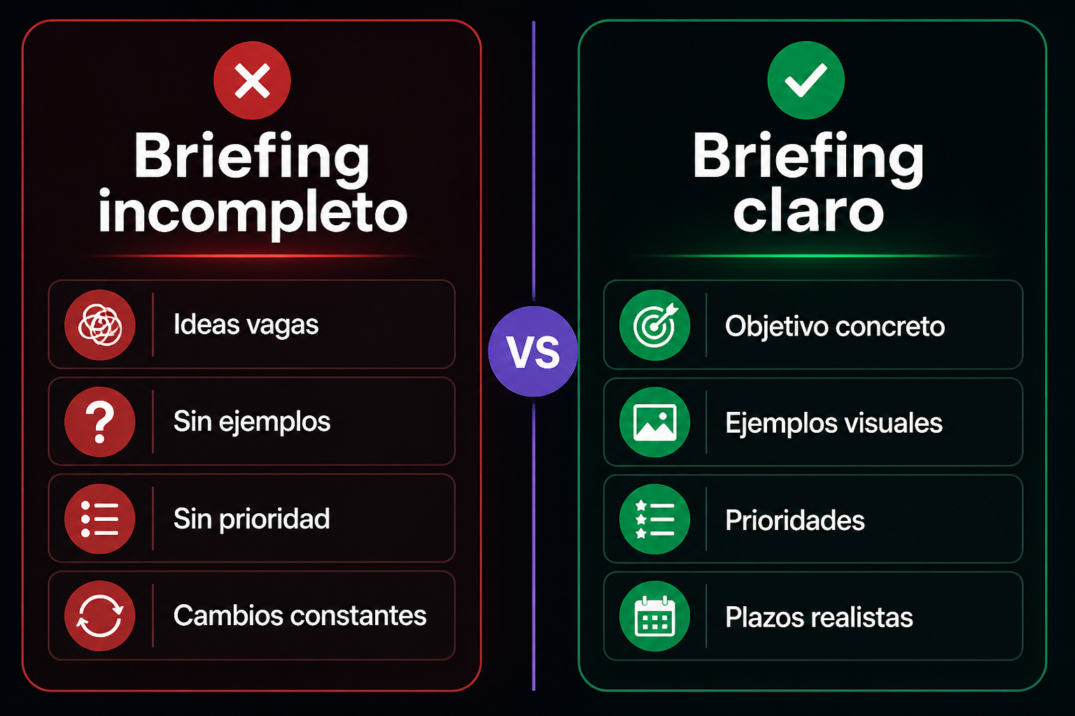 Comparativa entre un briefing incompleto y un briefing claro