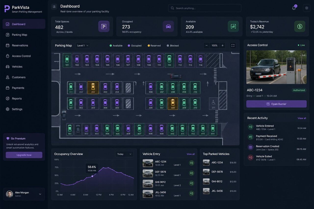 Dashboard de gestión de parkings