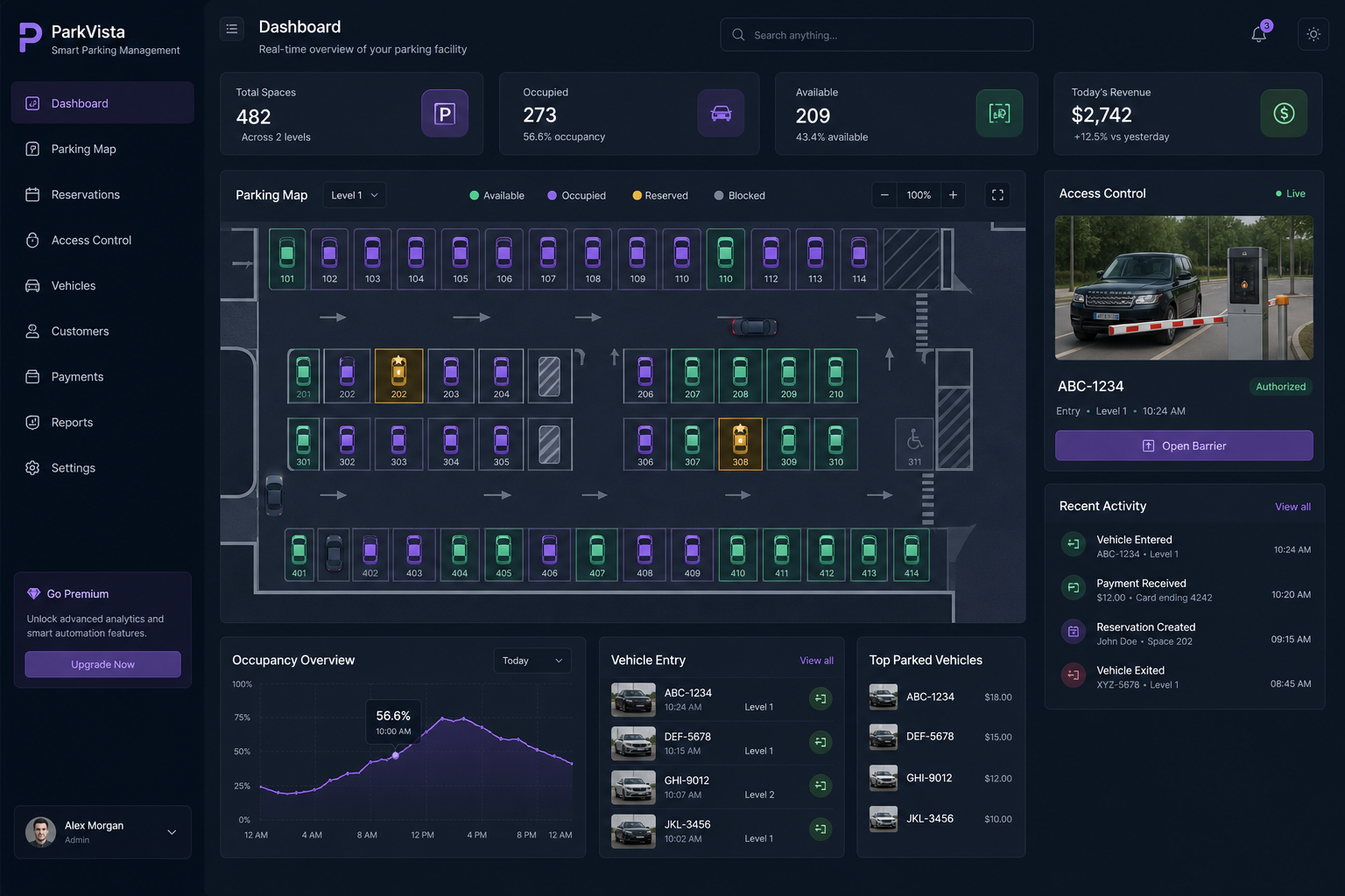 Dashboard de gestión de parkings